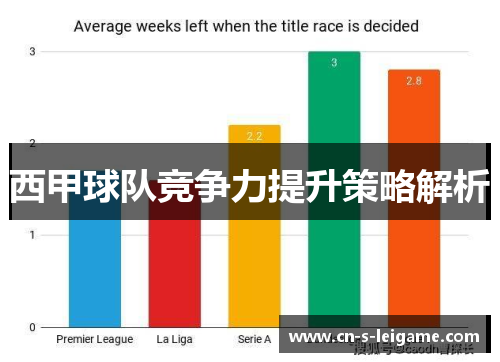 西甲球队竞争力提升策略解析