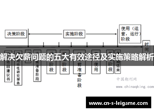 解决欠薪问题的五大有效途径及实施策略解析