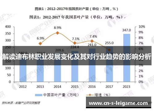 解读迪布林职业发展变化及其对行业趋势的影响分析 解读迪布林职业发展变化及其对行业趋势的影响分析
