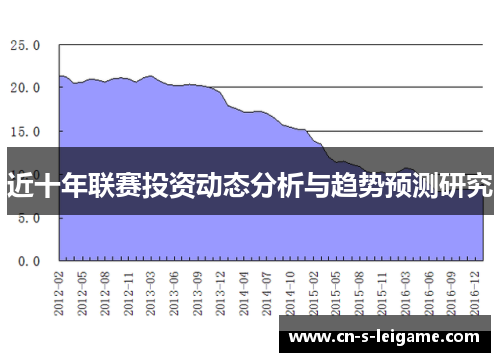 近十年联赛投资动态分析与趋势预测研究